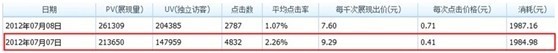 鉆展淘寶首焦競價投放攻略